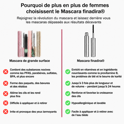 🔥 50 % DE RÉDUCTION · Mascara recourbant et allongeant, résistant à l'eau ✨