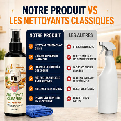 🔥 Promotion : 50 % de réduction ! ✨ Spray nettoyant et dégraissant 2-en-1 pour friteuse à air chaud