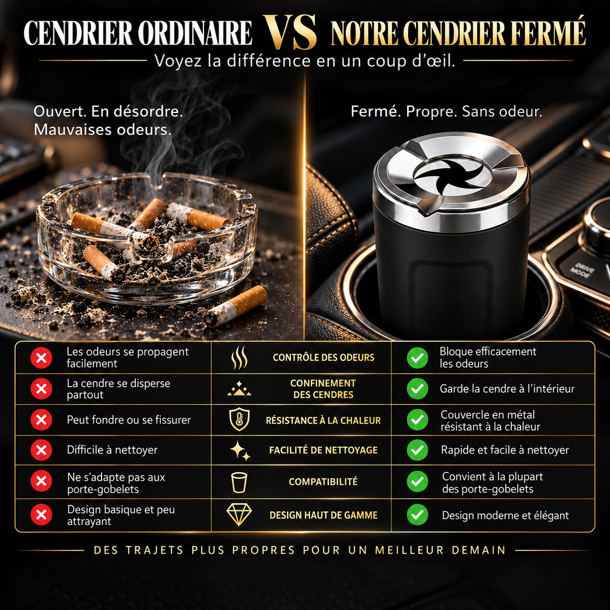 🎉 Promotion 2026 : cendrier rotatif pour voiture avec revêtement intérieur en céramique