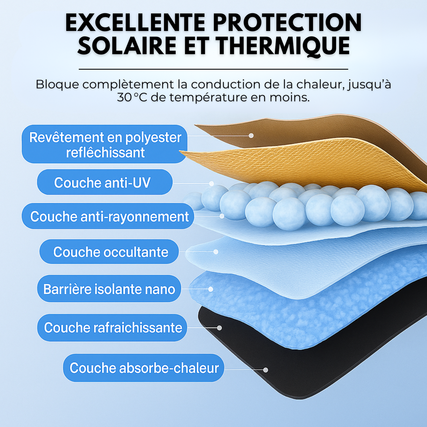 🔥Pare-Soleil Avant Anti-Chaleur – Jusqu’à -30 °C dans l’habitacleLe pare-soleil indispensable pour l’été ☀️