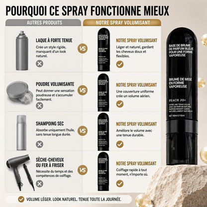 🔥50% DE RÉDUCTION !! ⏰ Spray Coiffant Longue Durée Fluffy Hair Shaping Spray 9 – 90 ml – Volume Naturel & Tenue Résistante for Cheveux Matures